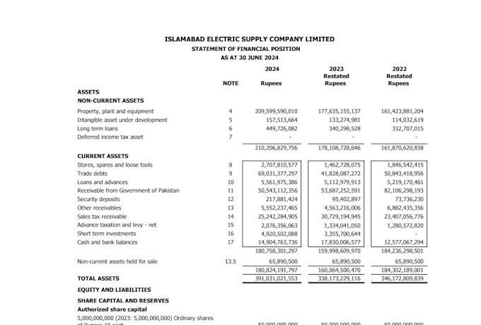 prepare financial statement, balance sheet, profit or loss, cashflow statement